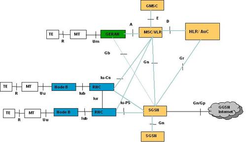 Universal Mobile Telecommunications System UMTS 4G 5G World